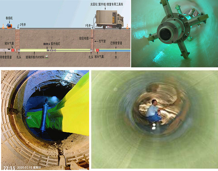 河西区街道UV-CIPP内衬修复