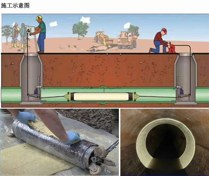 河西区街道管道局部点状修复